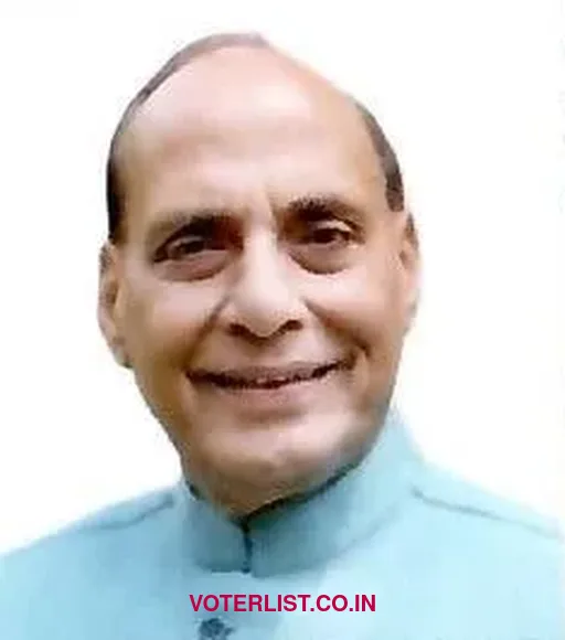 Raj Nath Singh