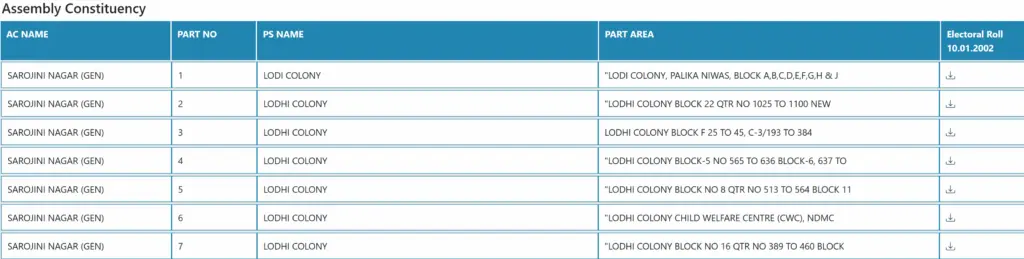 2003 Voter List Pooling Station Delhi