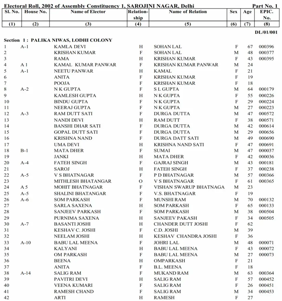 Delhi Voter List 2003 - Sample PDF