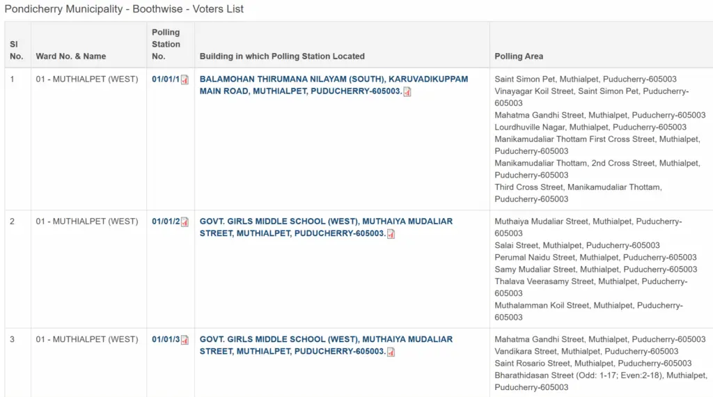 Puducherry Voter List 2022 -  Booth Wise
