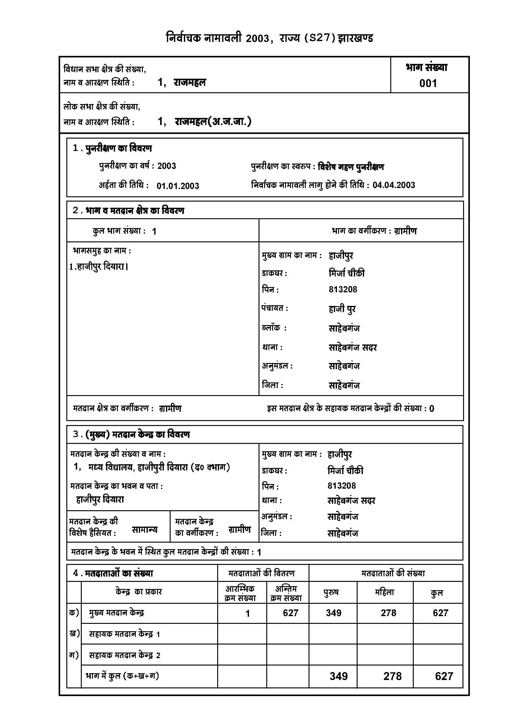 Sample Jharkhand Voter List 2003 PDF