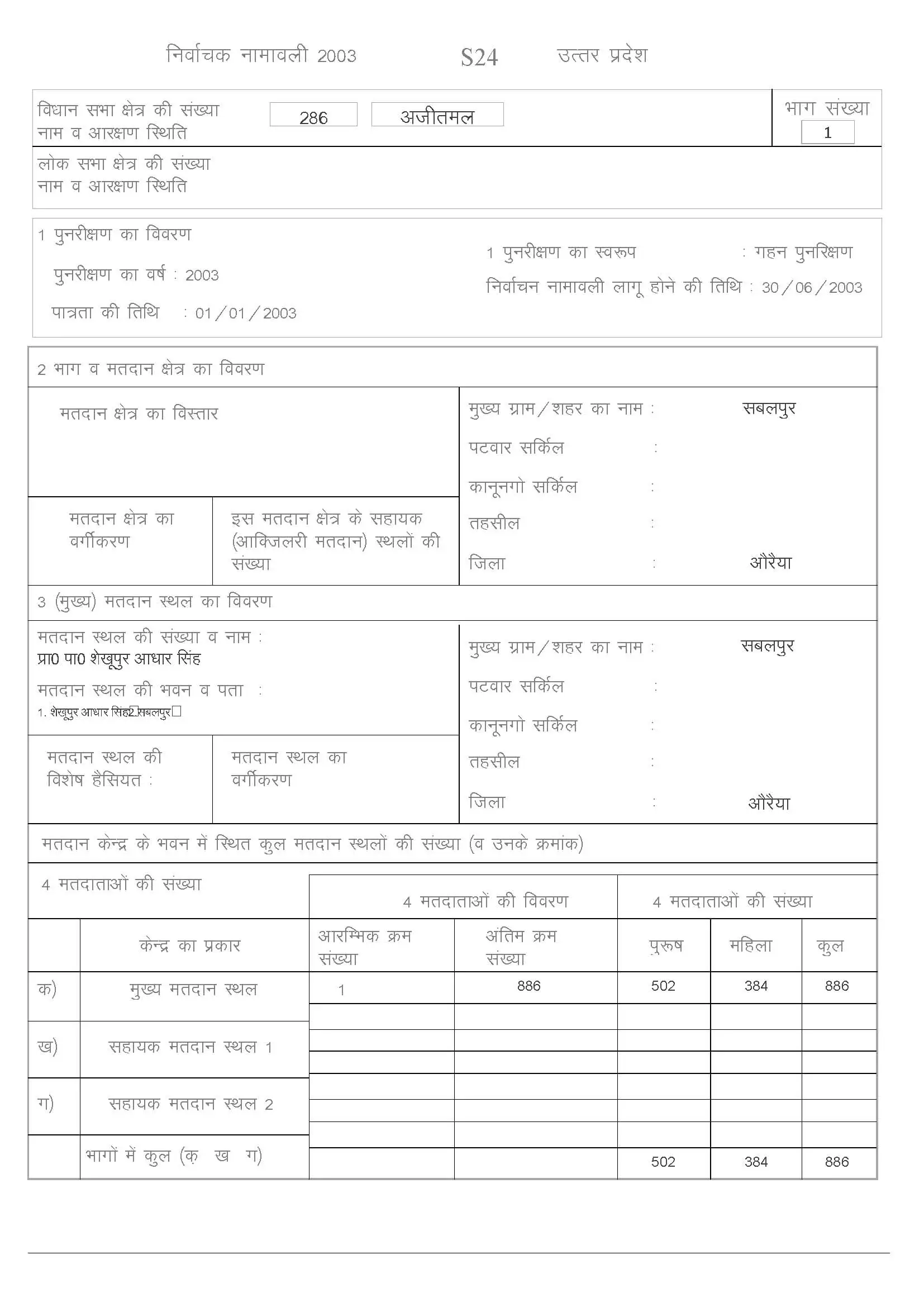 UP 2003 Voter List PDF