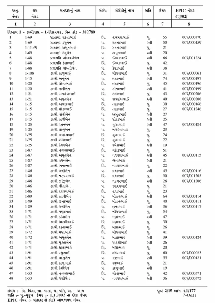 Voter List 2002 Gujarat