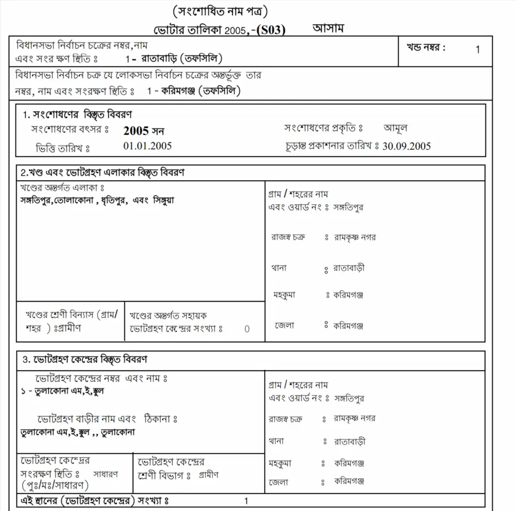 Voter List 2005 Assam PDF
