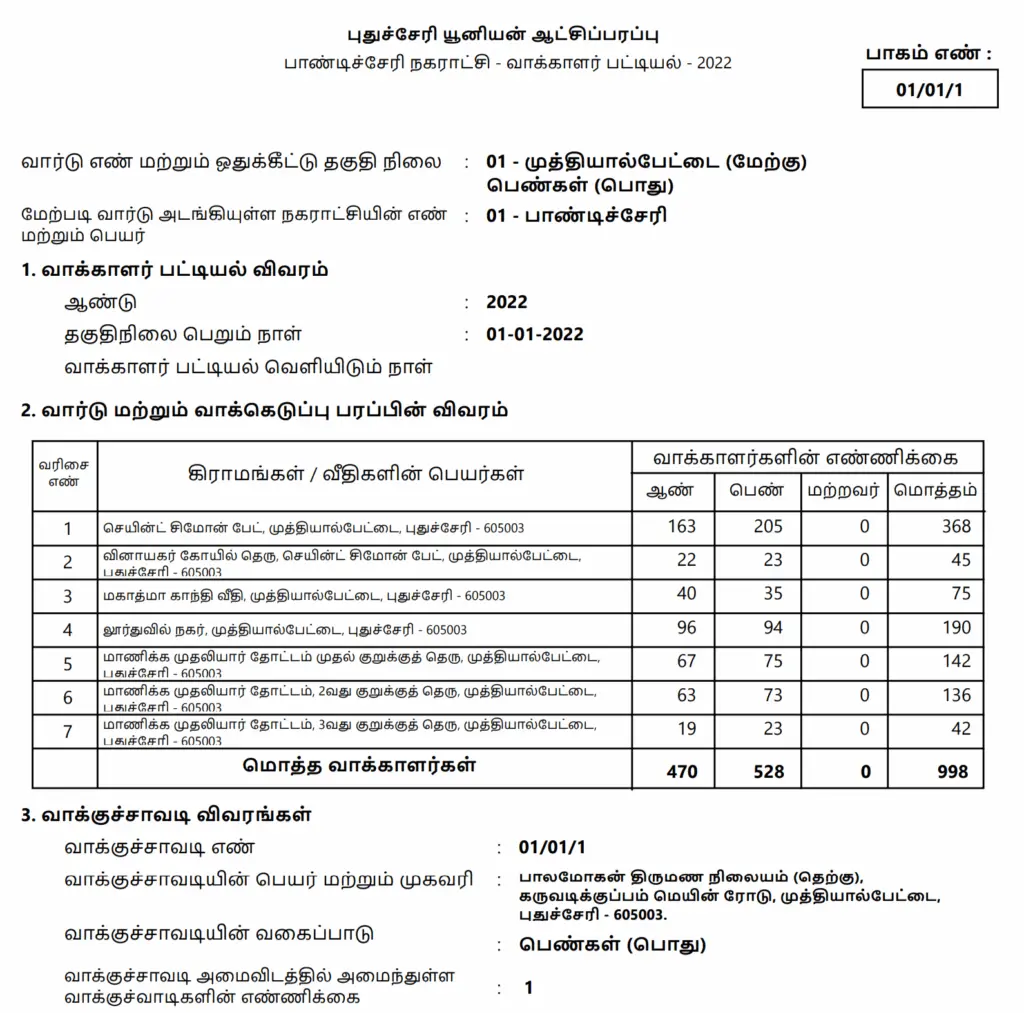 Voter List 2022 Puducherry 