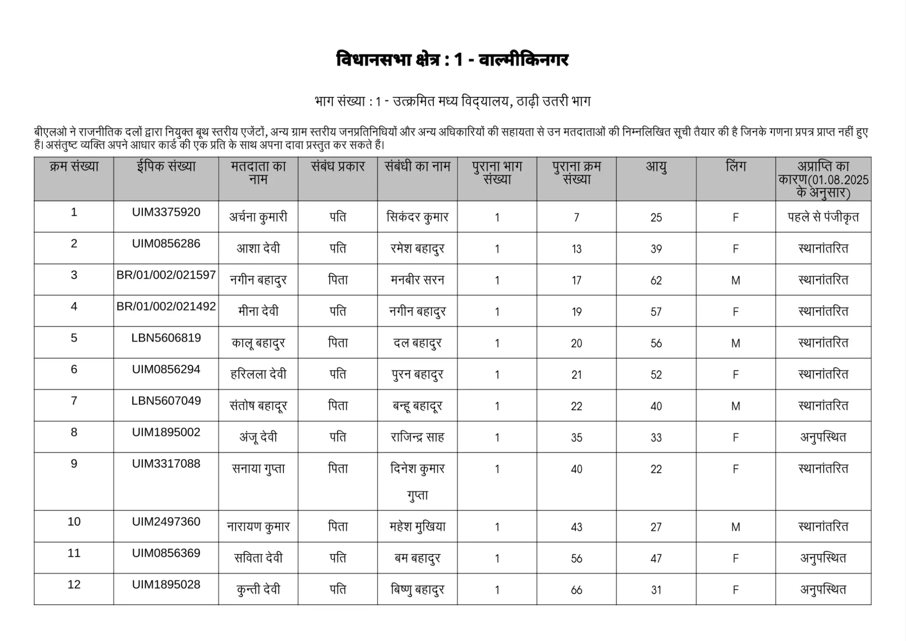 Bihar SIR Deleted Voter List