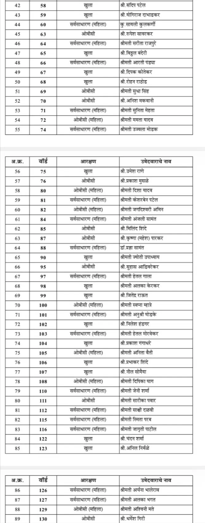 BJP Candidates List - Second Page