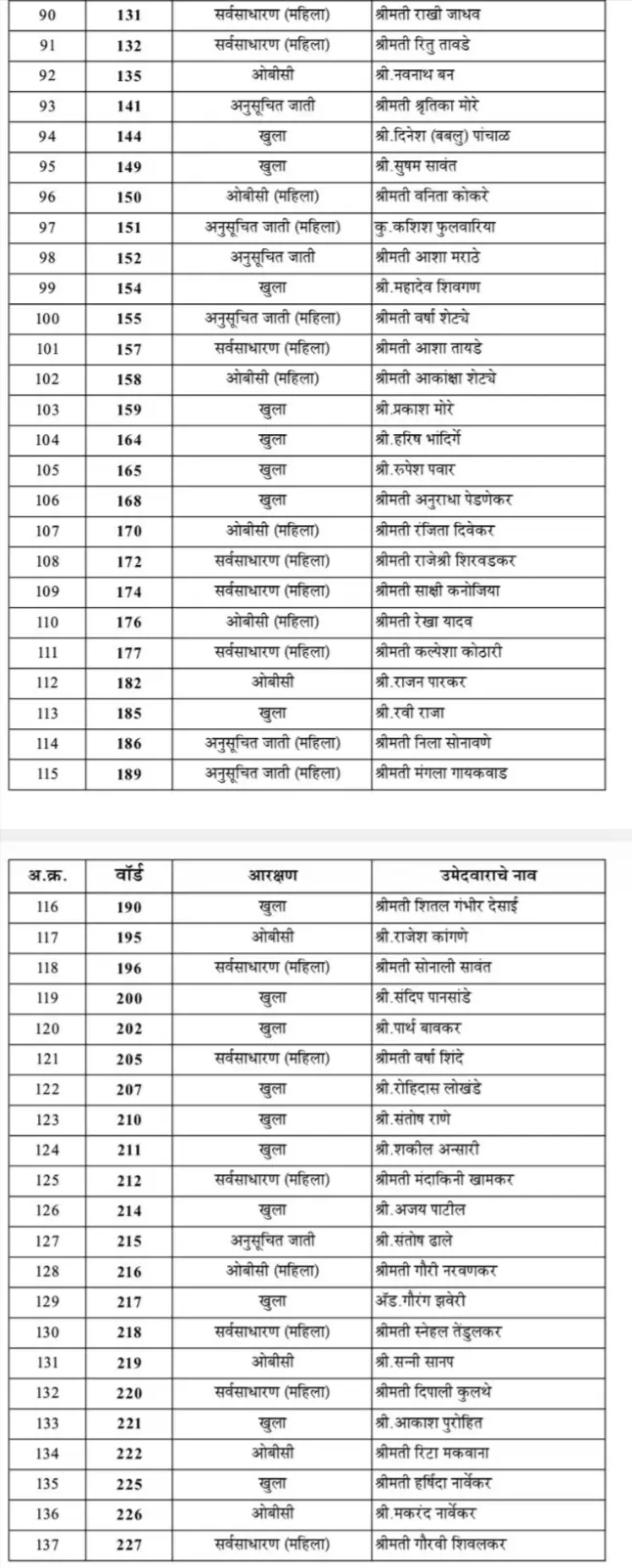 BJP Candidates List - Third Page