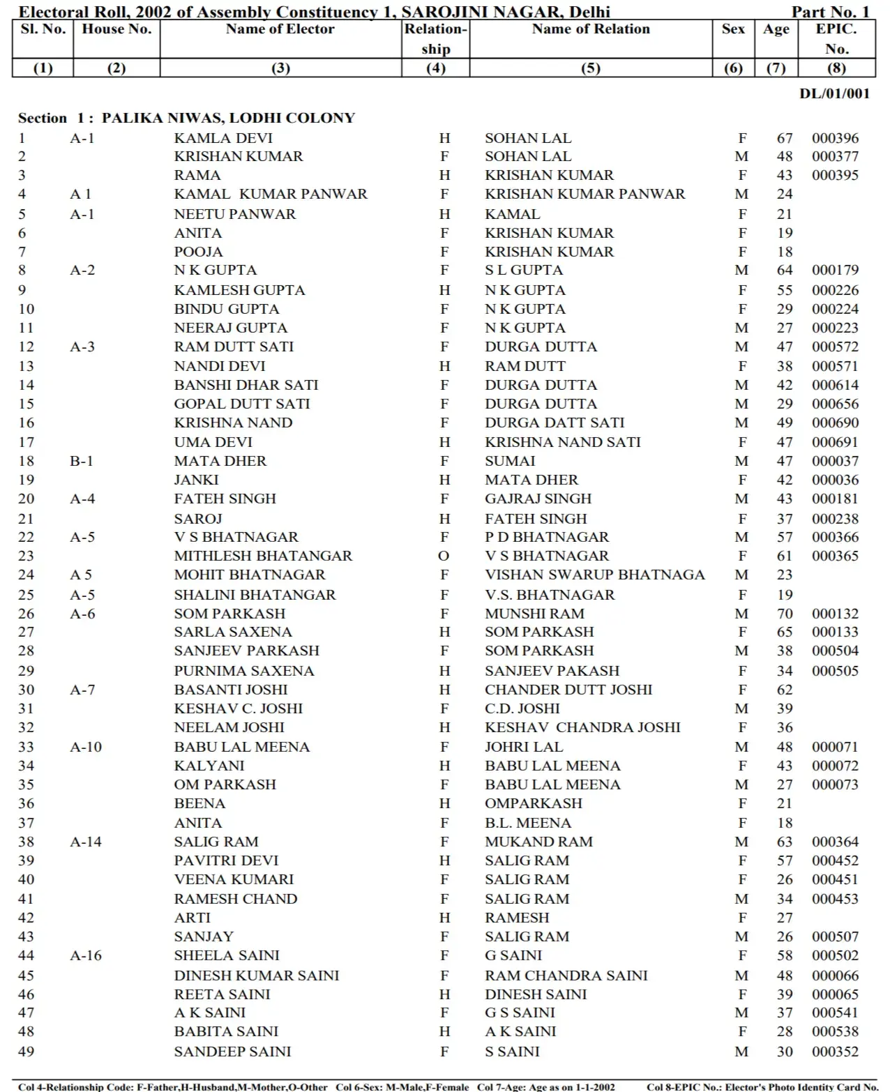 Delhi Voter List 2003 Sample
