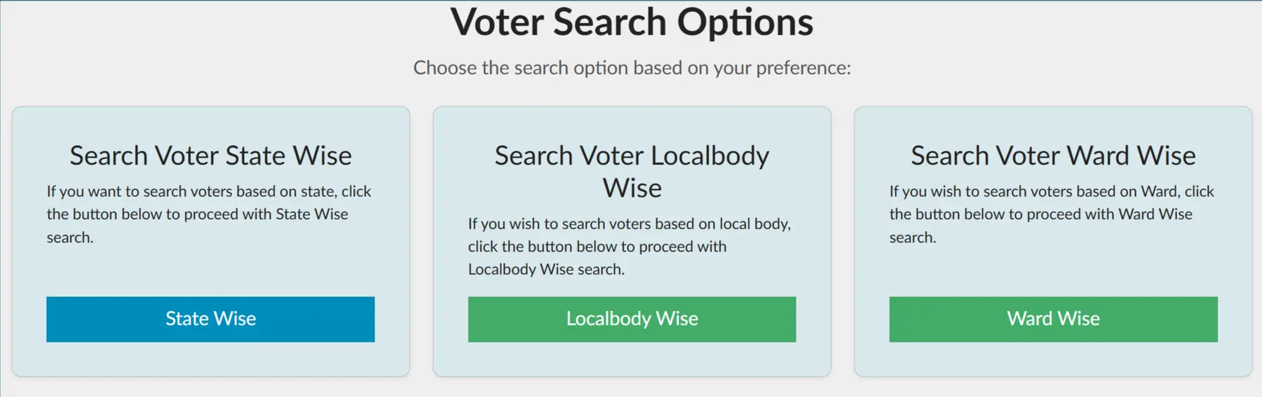 Kerala Panchayat Voter List by Localbody & Ward wise