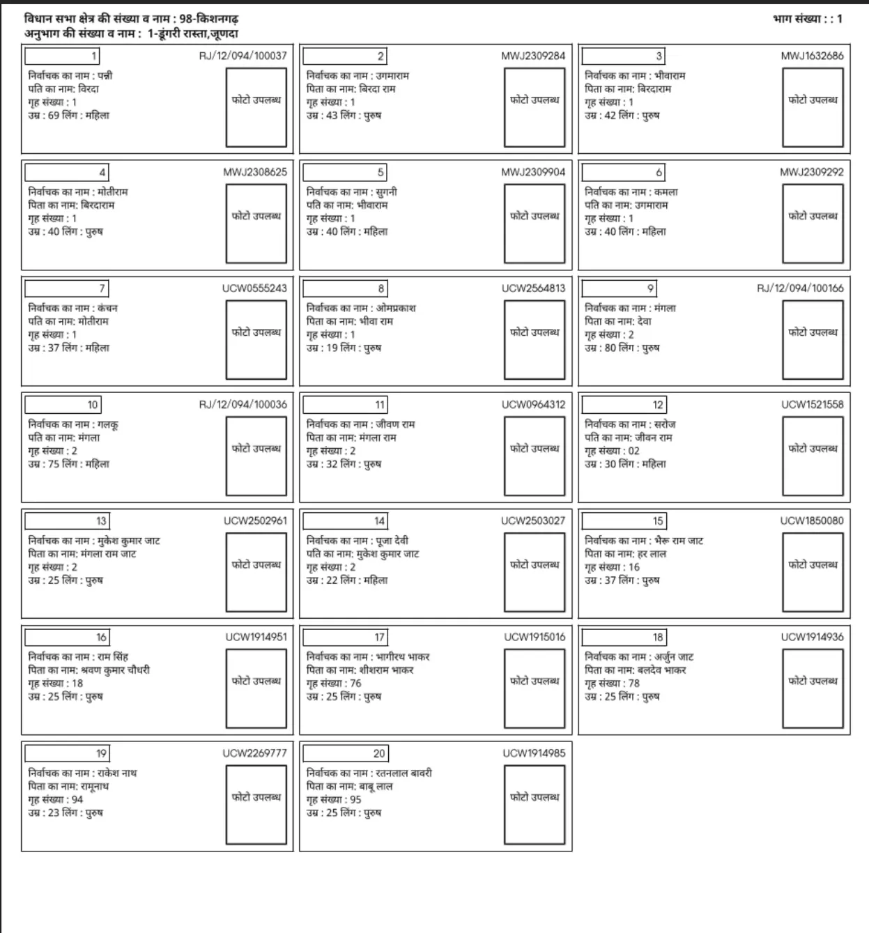 Rajasthan SIR Voter List PDF
