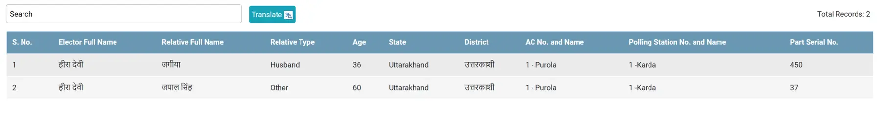 SIR Old Voter List 2003 Uttarakhand
