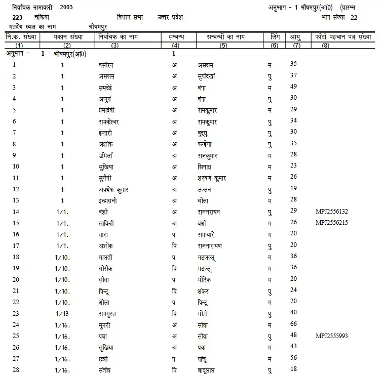 UP Voter List 2003 PDF Sample