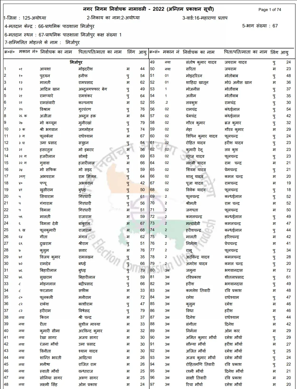 UP Voter List 2023 PDF Sample
