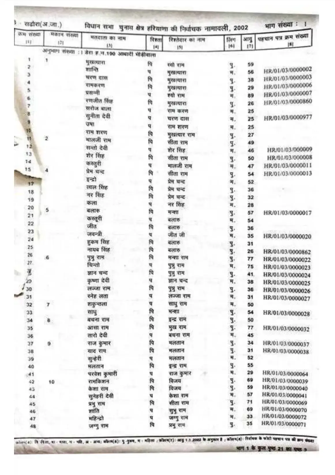 Voter List 2002 Haryana PDF Sample