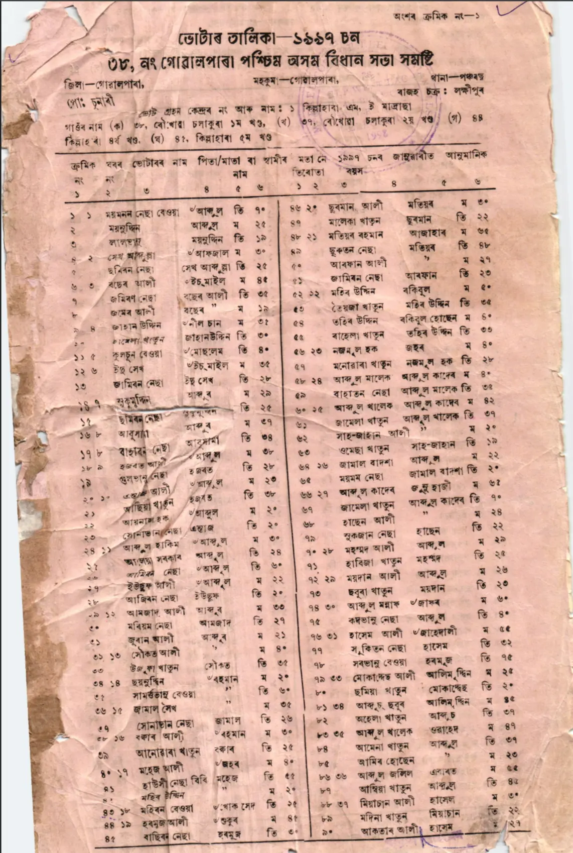 Assam Voter List 1997 Sample PDF