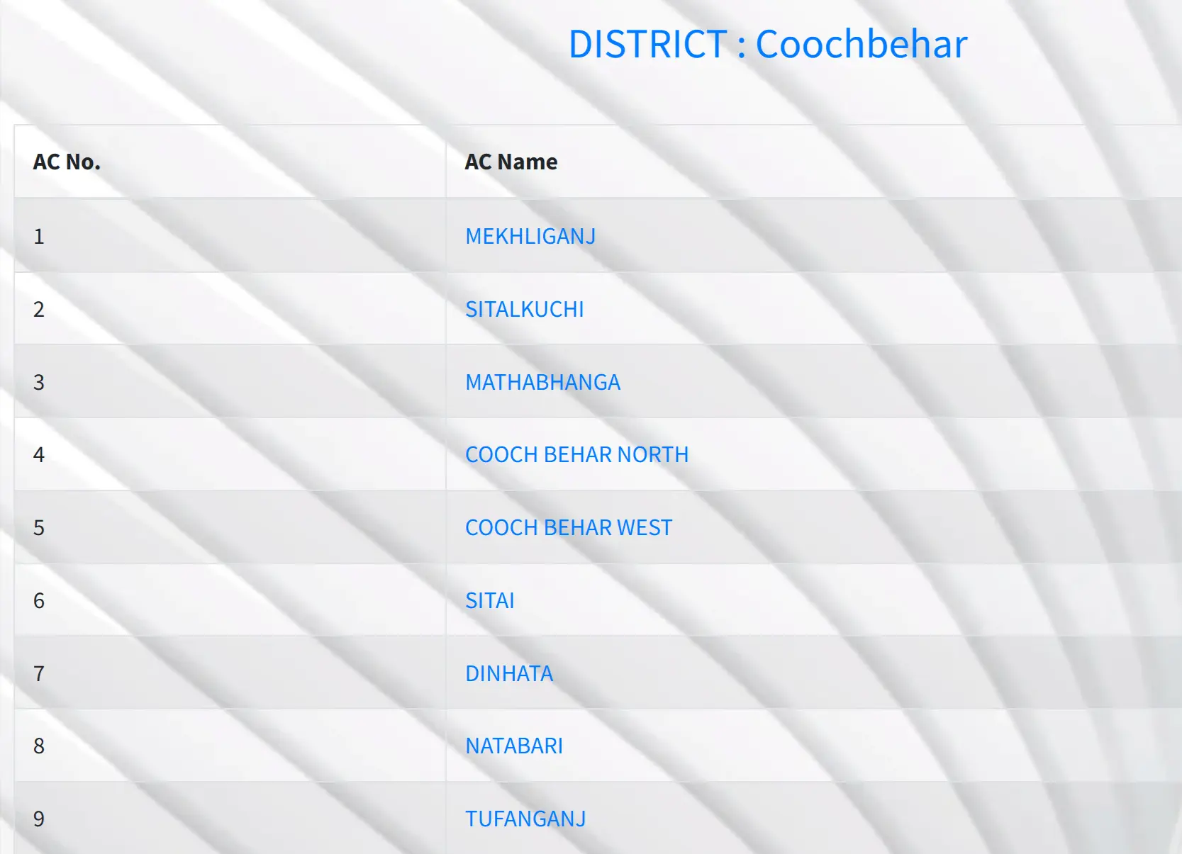 Assembly Constituency List