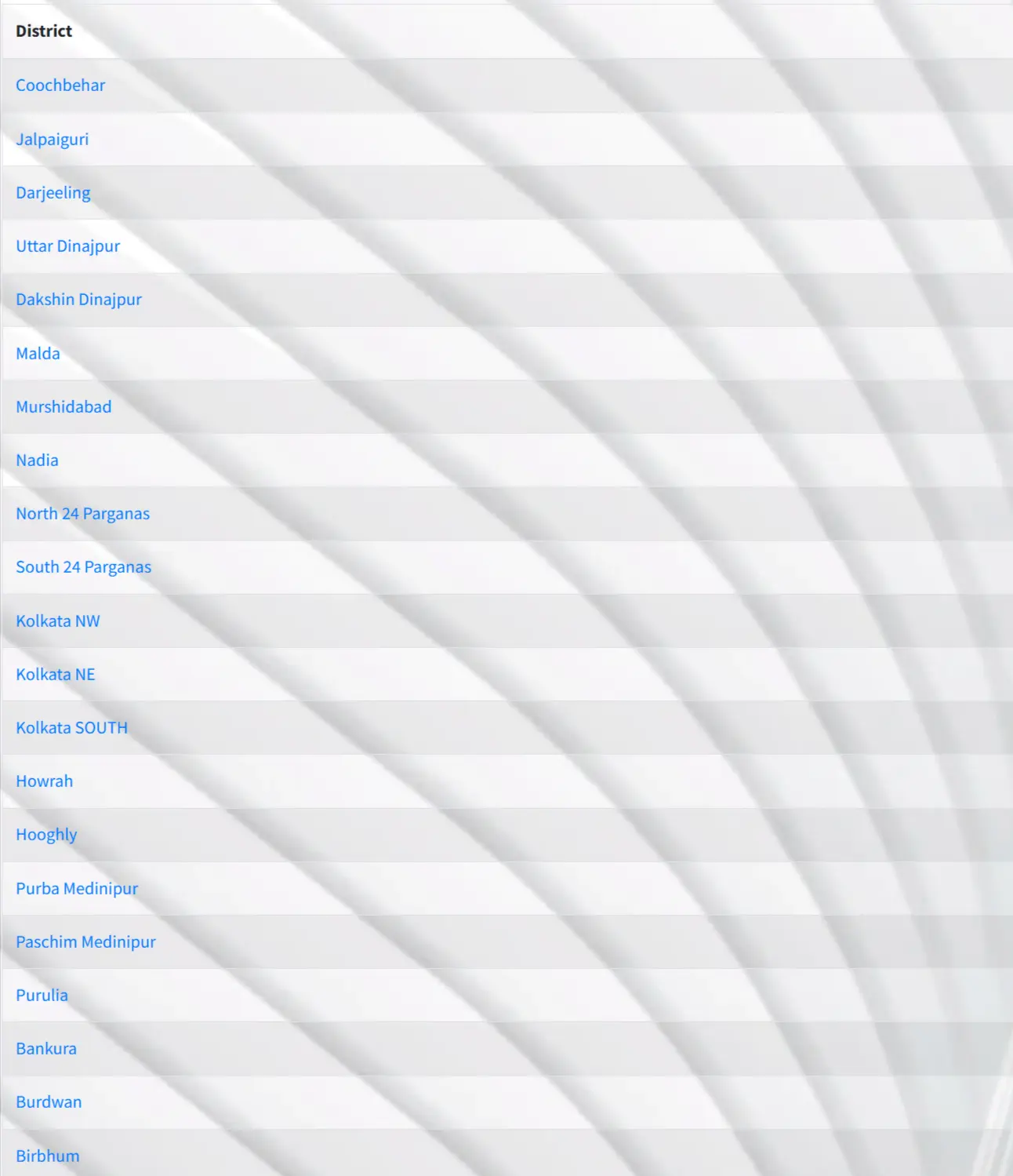 District Wise List