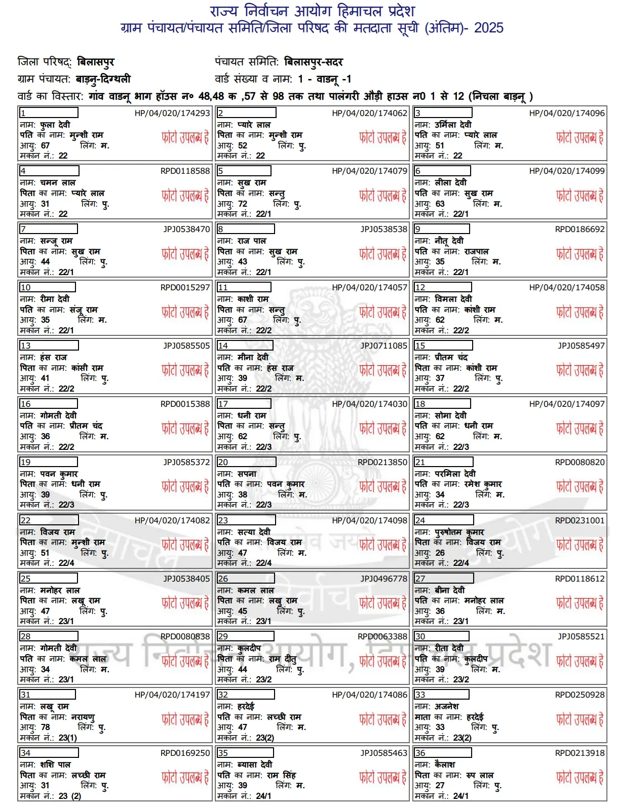 HP Gram Panchayat Voter List Sample