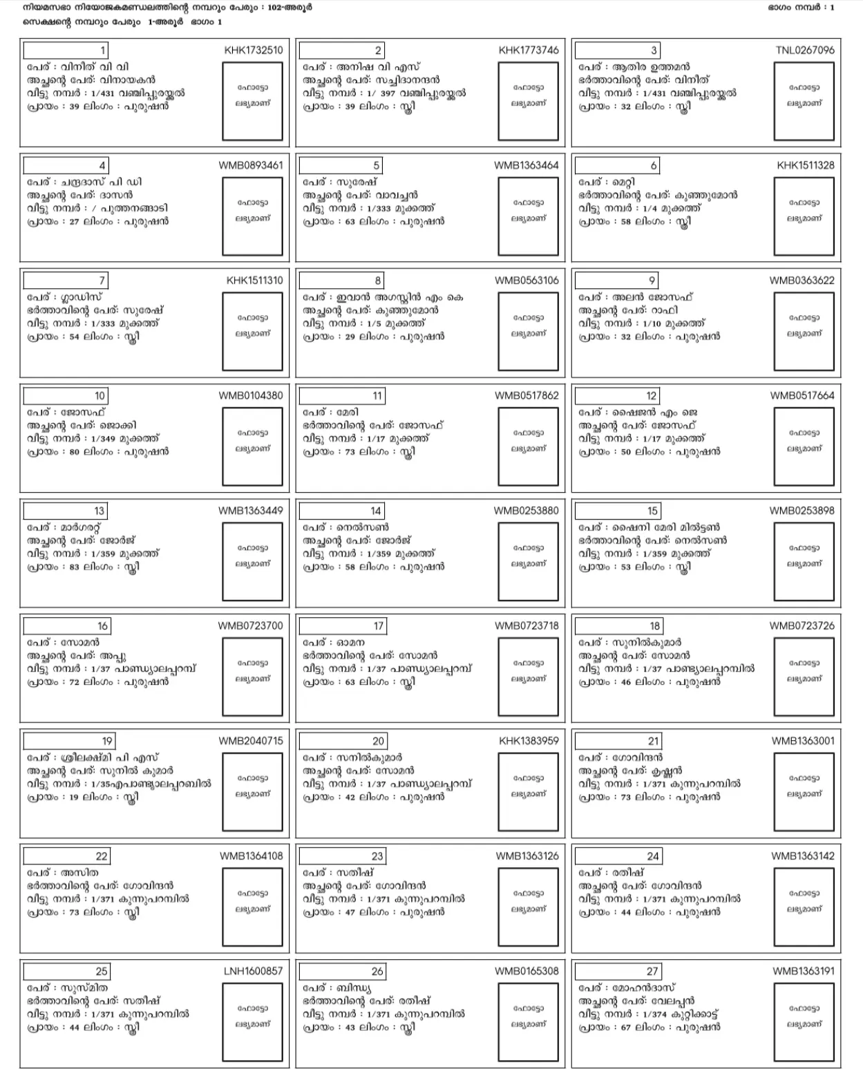 Kerala Voter List 2026 PDF Sample