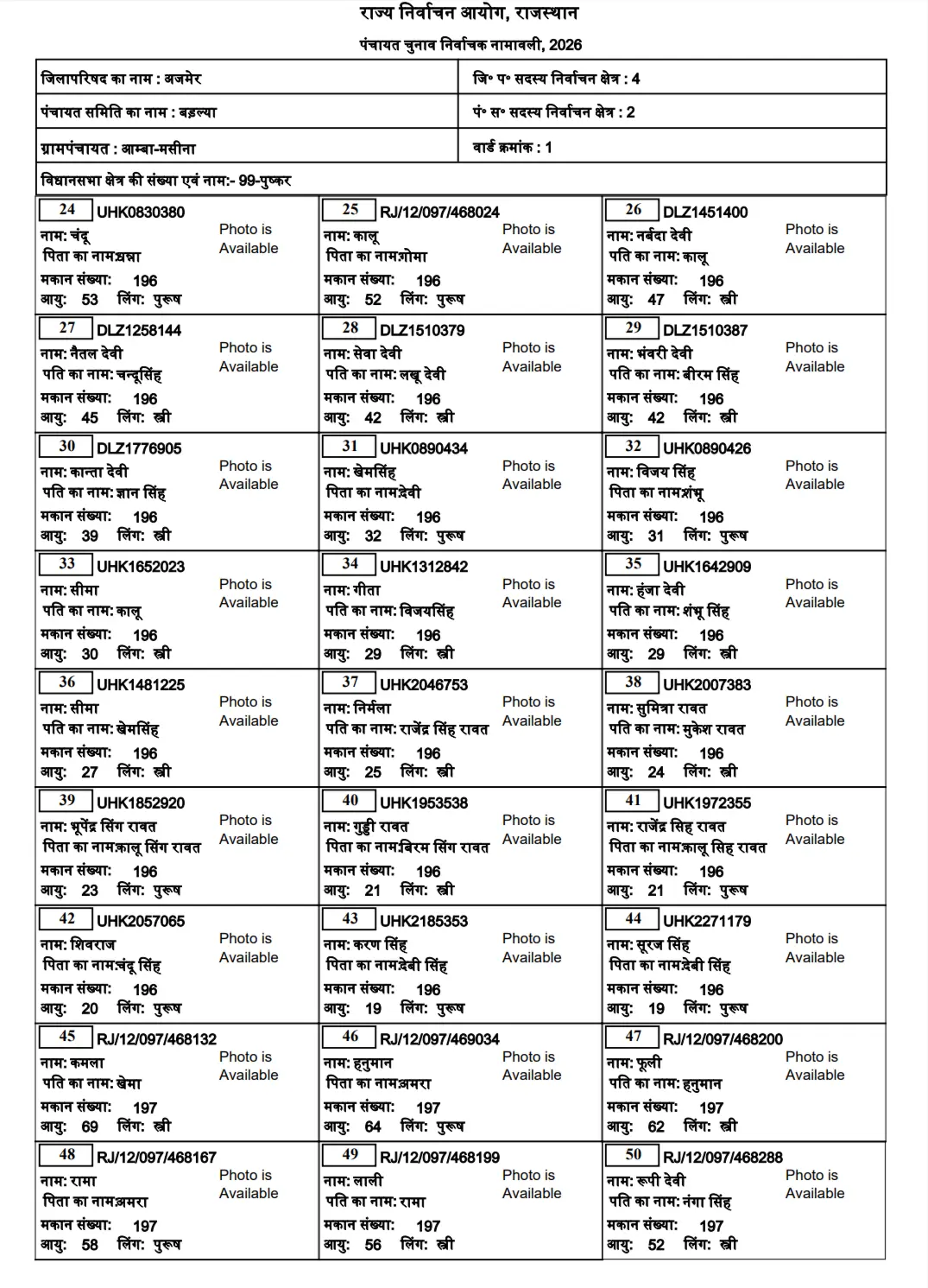 Rajasthan Gram Panchayat Voter List 2026 PDF Sample