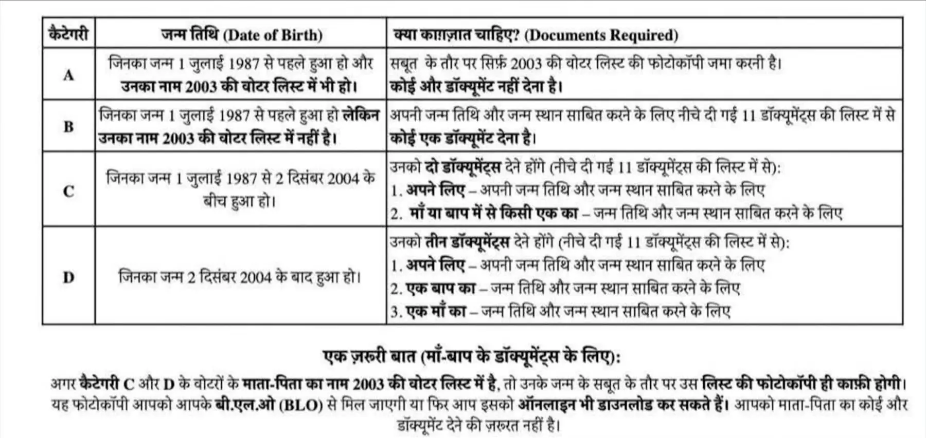 SIR Age Difference Documents