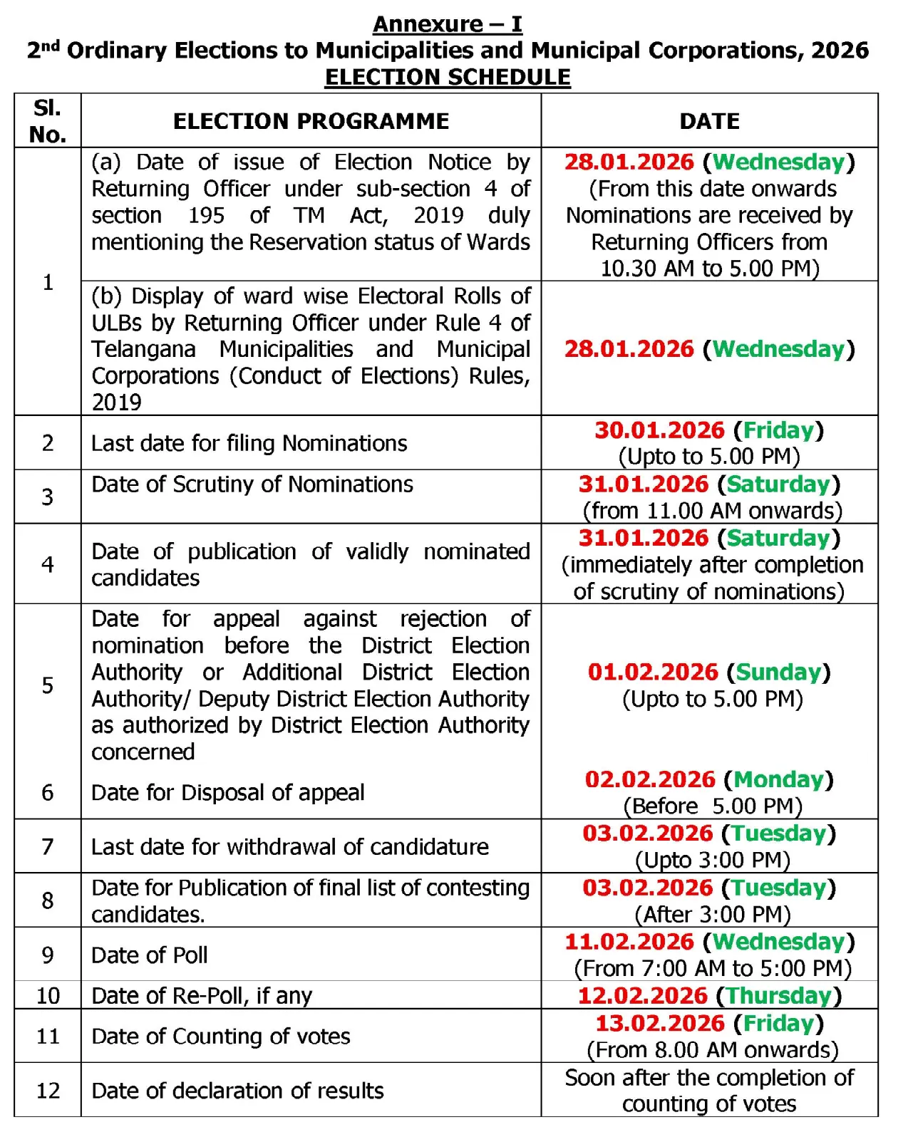 Telangana Municipal Election Dates