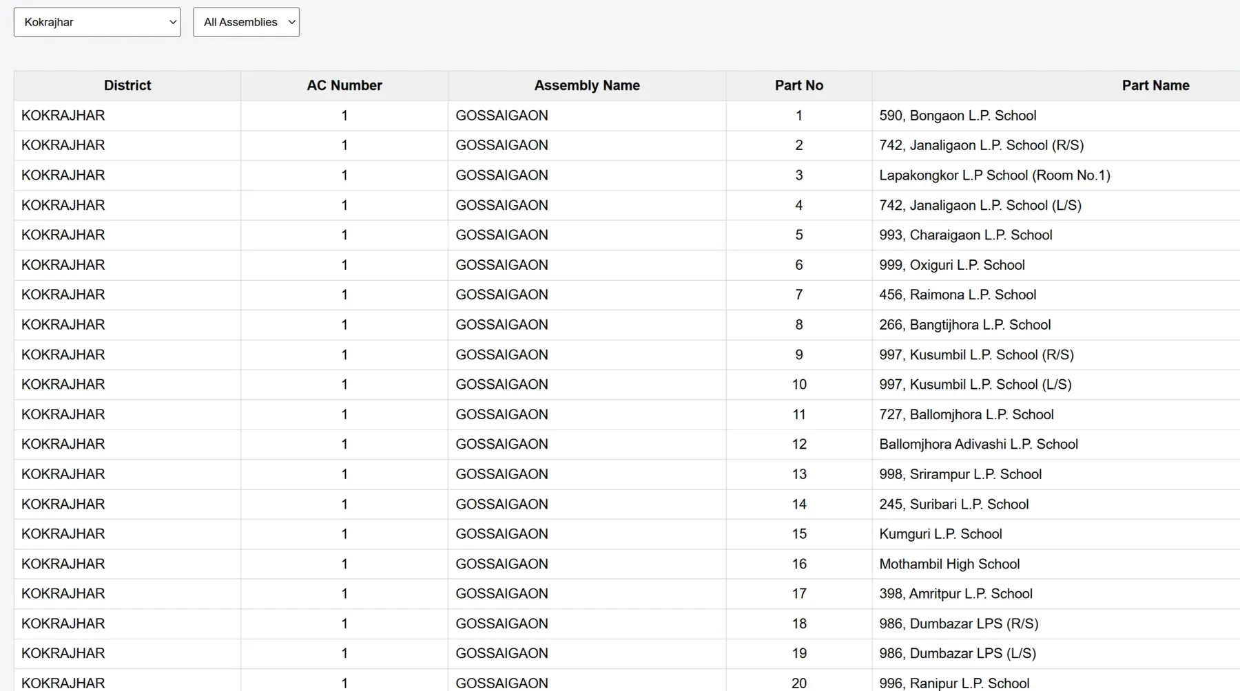 Assam Polling Station List Sample
