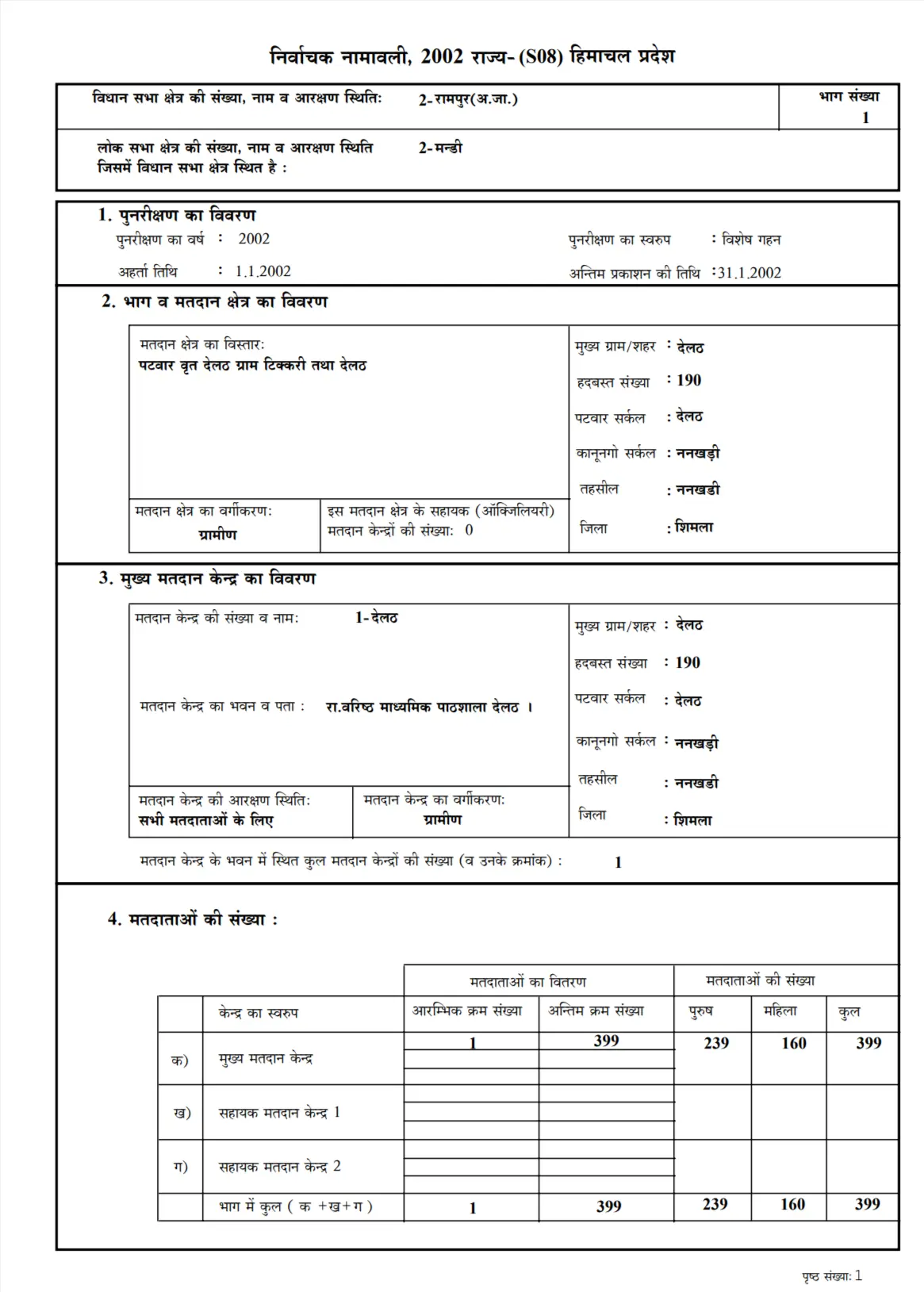 HP 2002 Voter List PDF Sample
