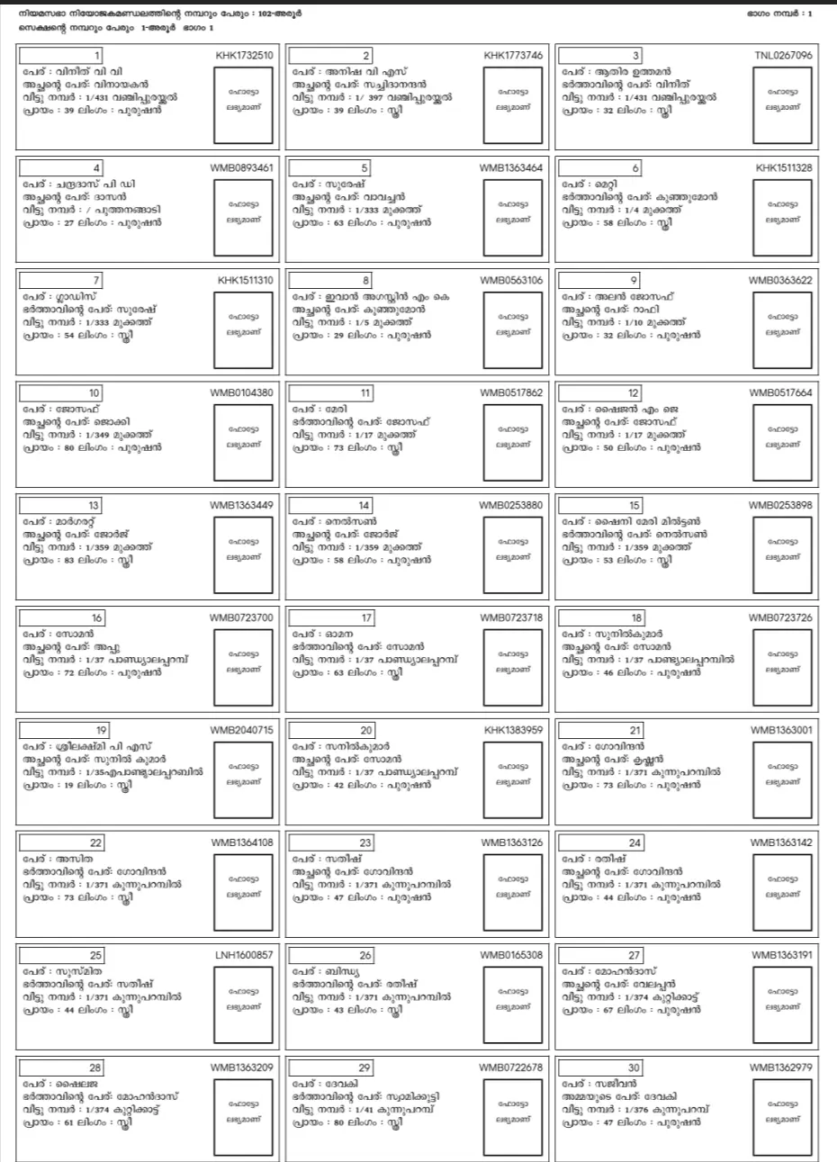 Kerala Voter List 2026 PDF Sample