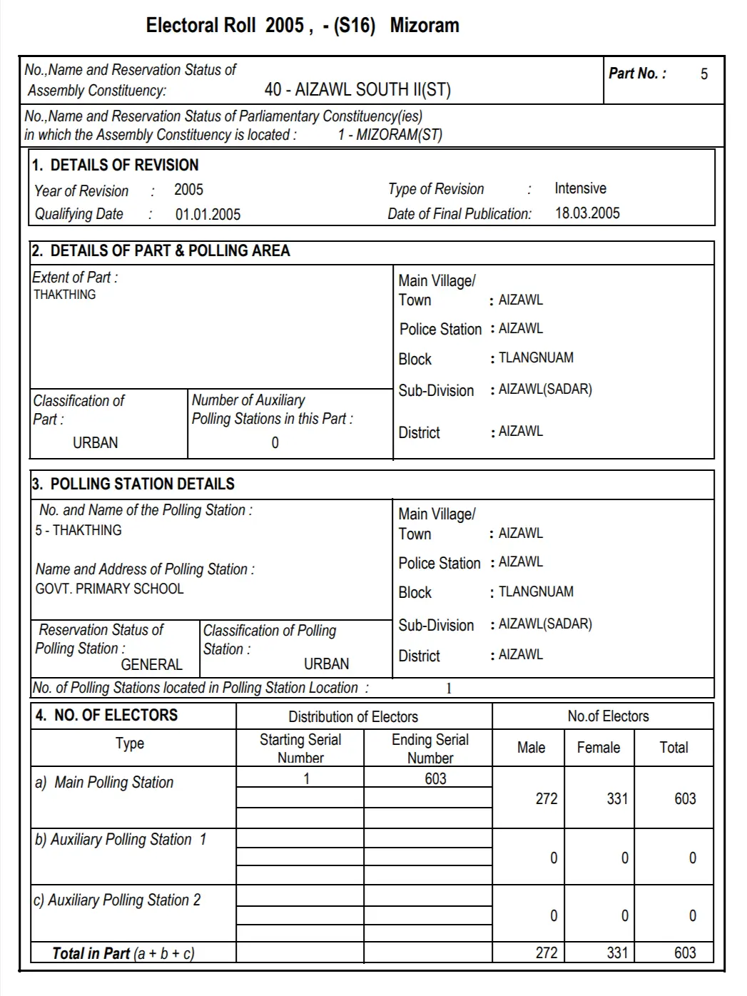 Mizoram Electoral Roll 2005 PDF Sample