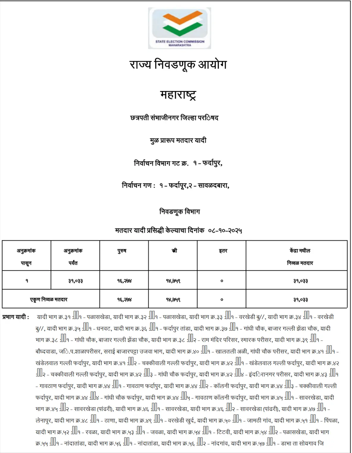ZP election voter list Maharashtra Sample