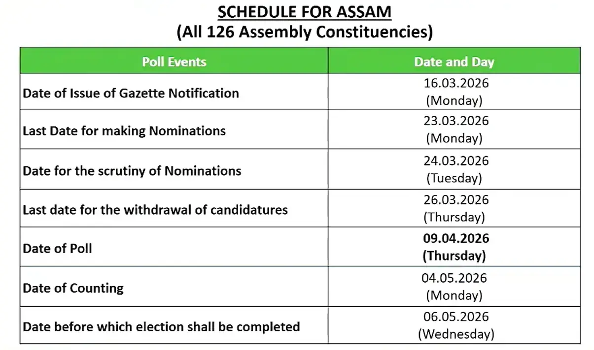 Assam Election 2026 Schedule