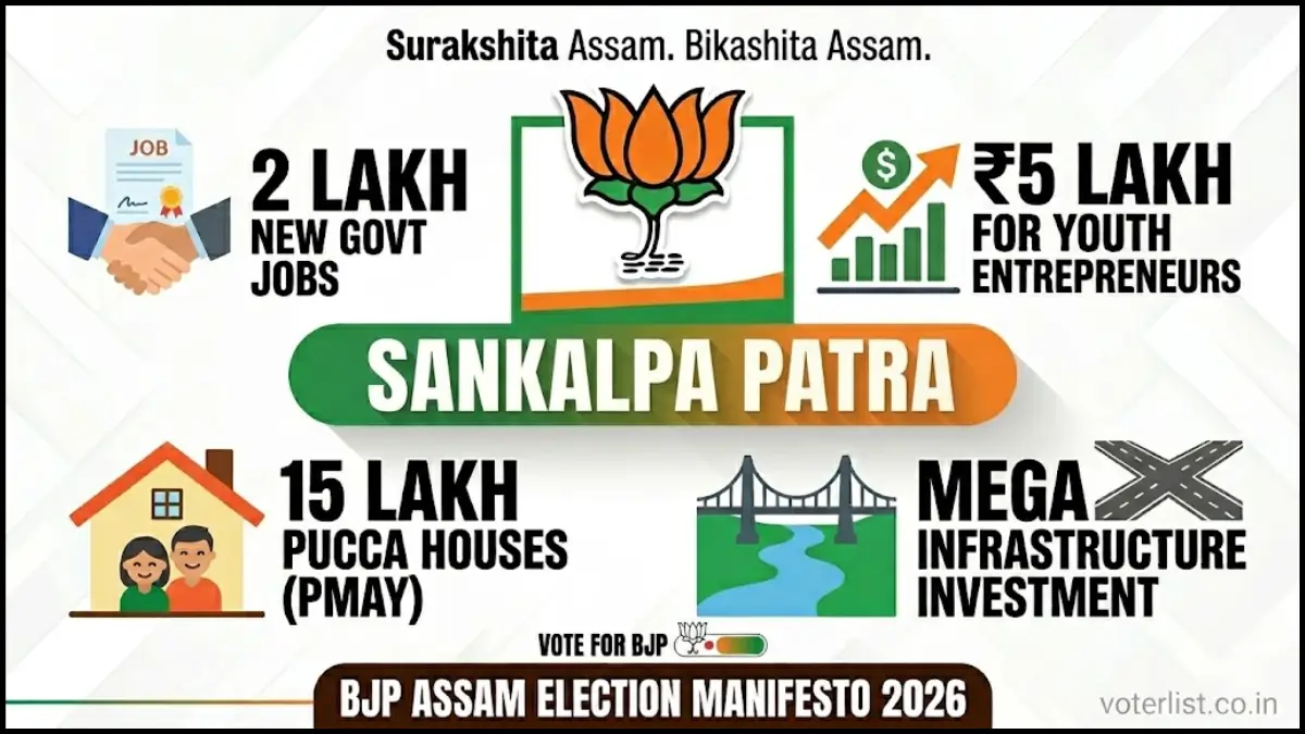 BJP Assam Election Manifesto 2026 - Sankalp Patra