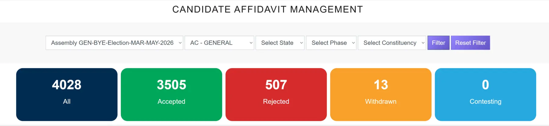 Candidate Afidavit Management