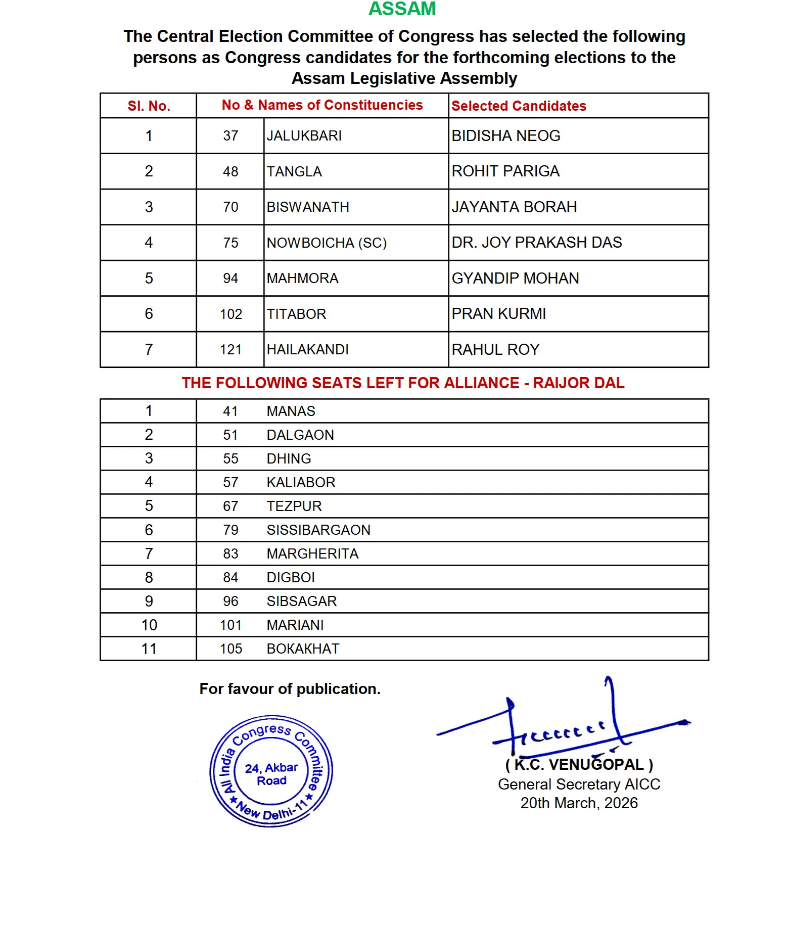 Congress 7 Candidates List Assam