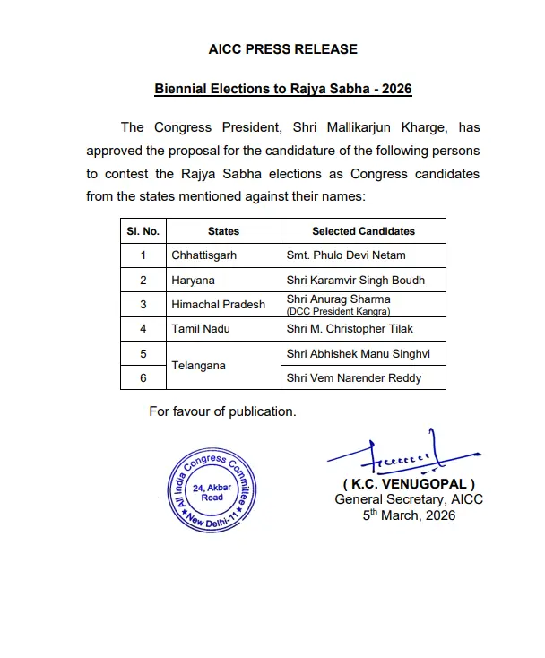 Congress Candidates List for Rajya Sabha Election 2026