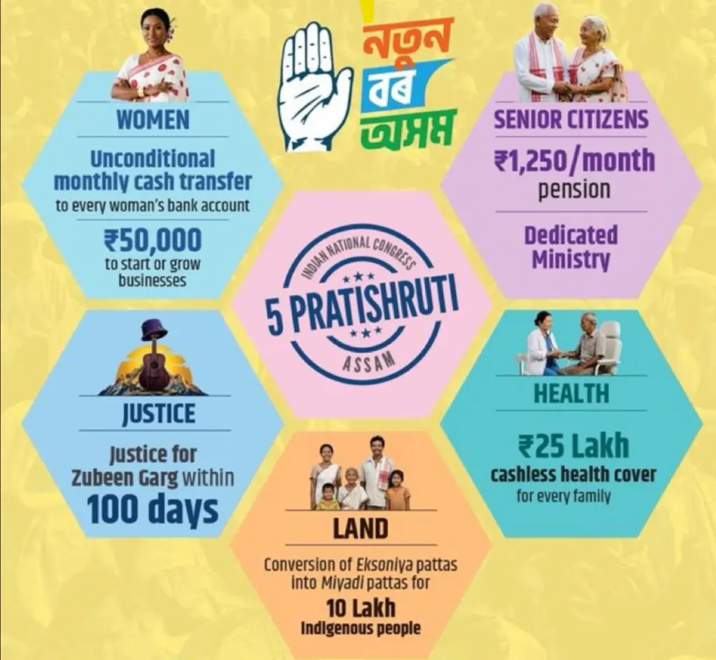 Congress Guarantee for Assam Assembly Election 2026