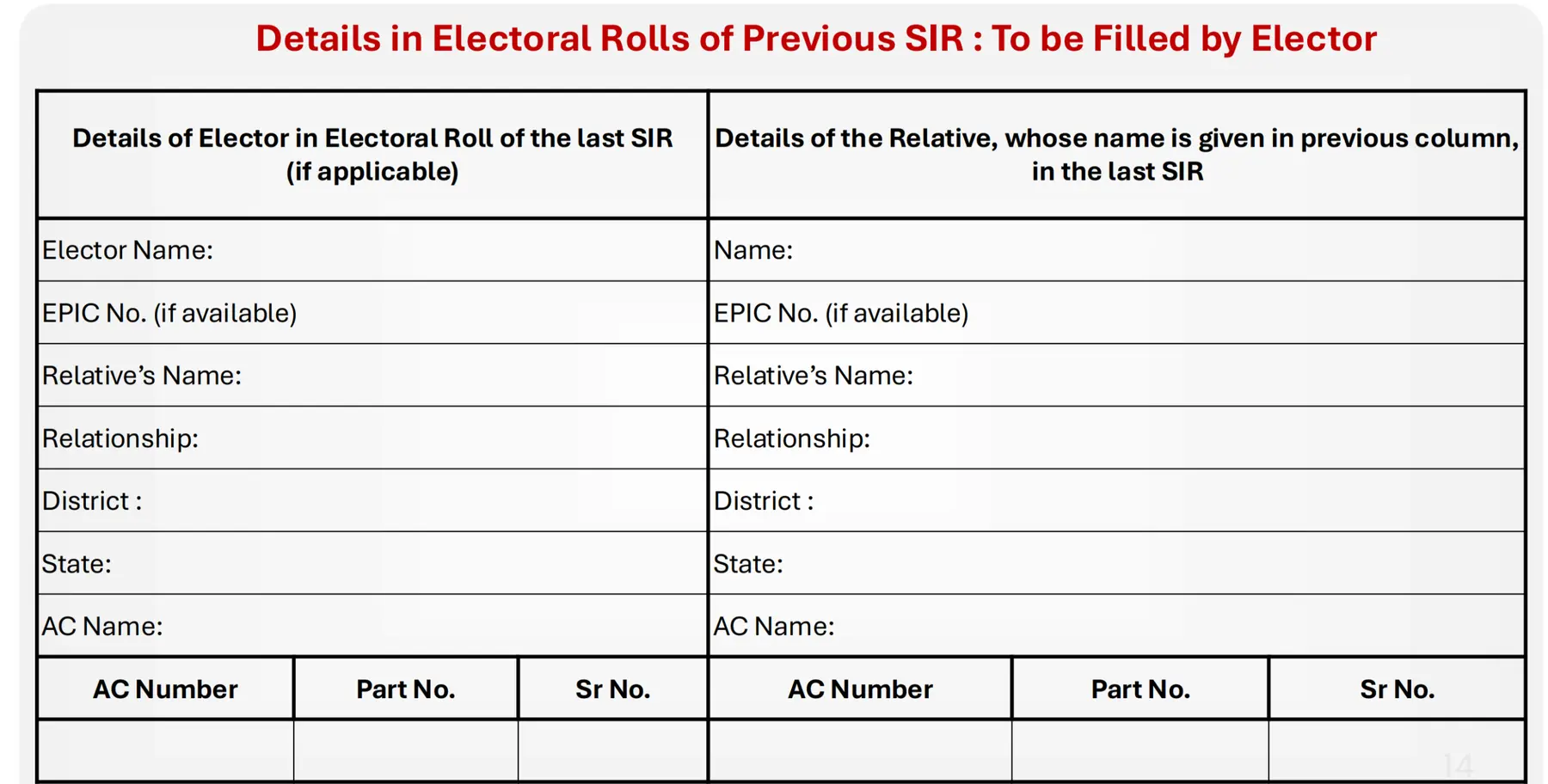 Details Eectoral Roll in Previous SIR