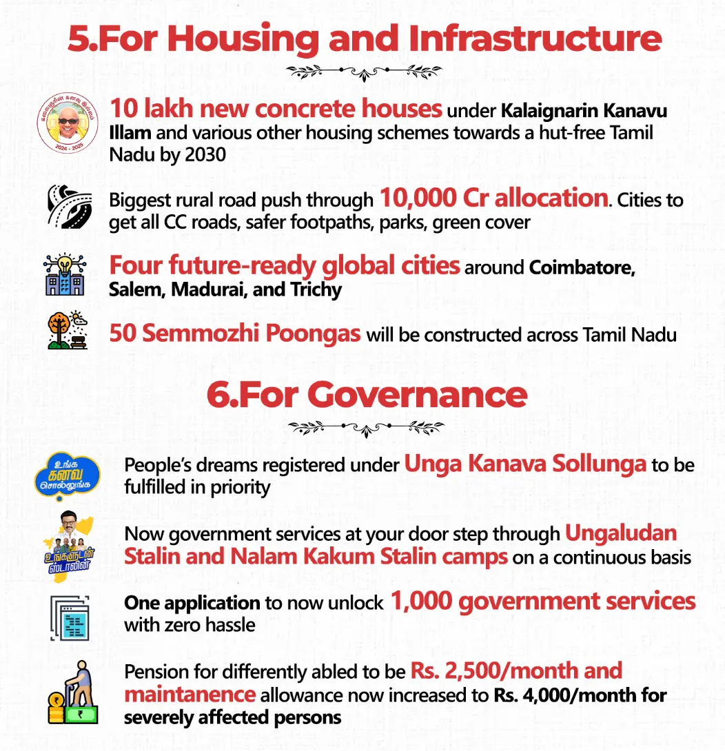 For Housing and Governance