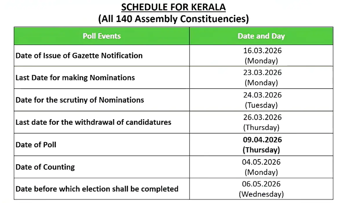 Kerala Assembly Election 2026 Schedule