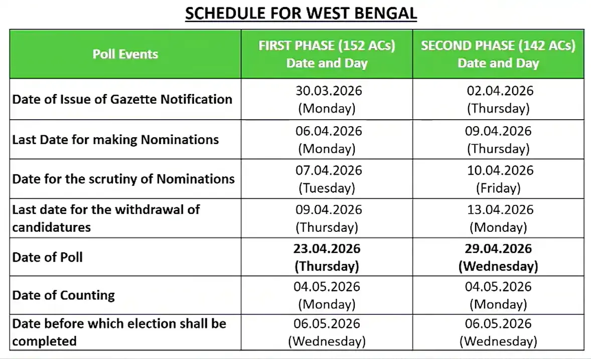 West Bengal Election Schedule 2026 