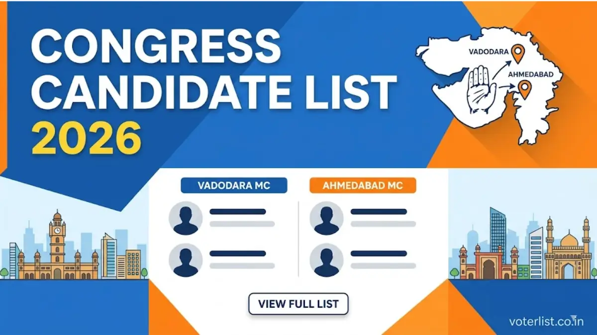 Congress Candidate List for Vadodra & Ahmedabad Municipal Election 2026