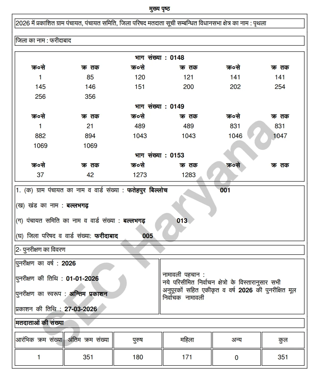 Haryana Panchayat Voter List Sample