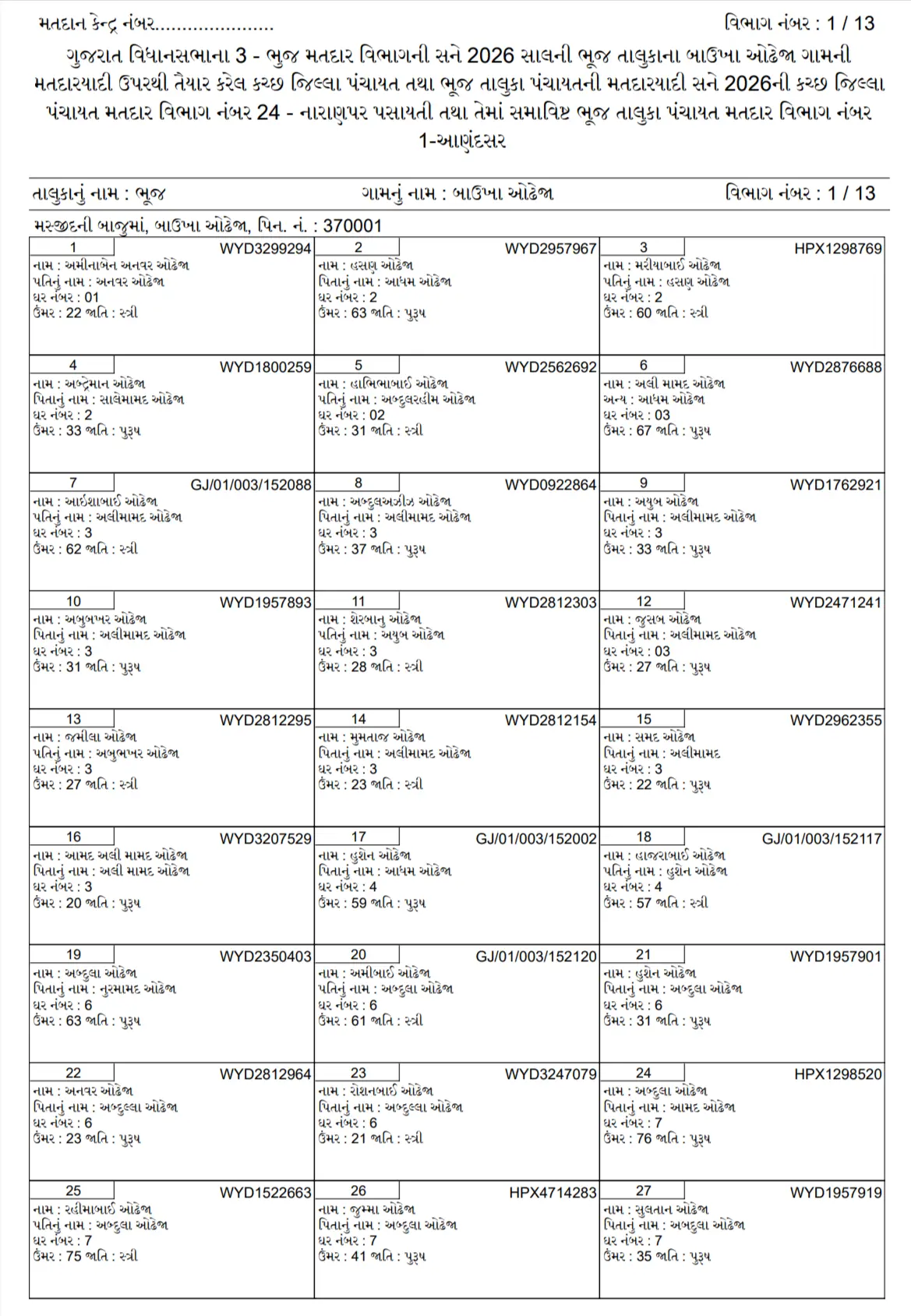 Sample of Gram Panchayat Voter List Guajarat