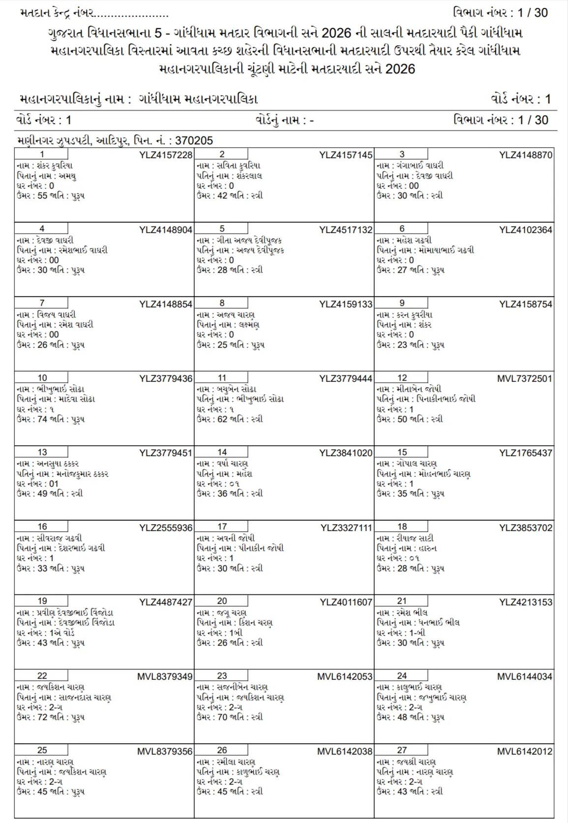 Sample of Local Body Voter List Guajarat