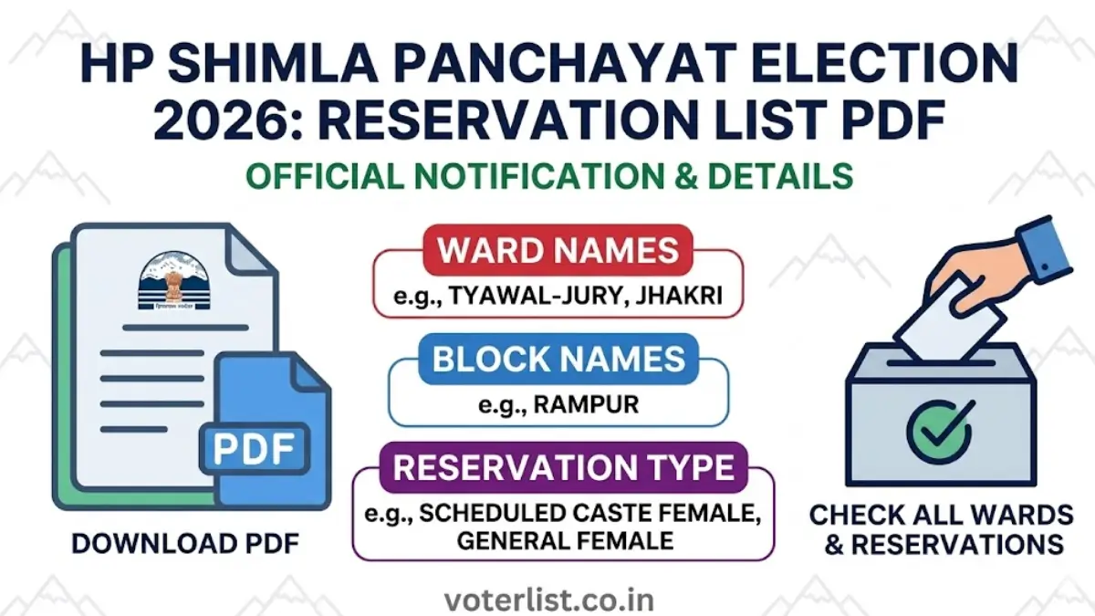 HP Shimla Panchayat Election 2026 Reservation List